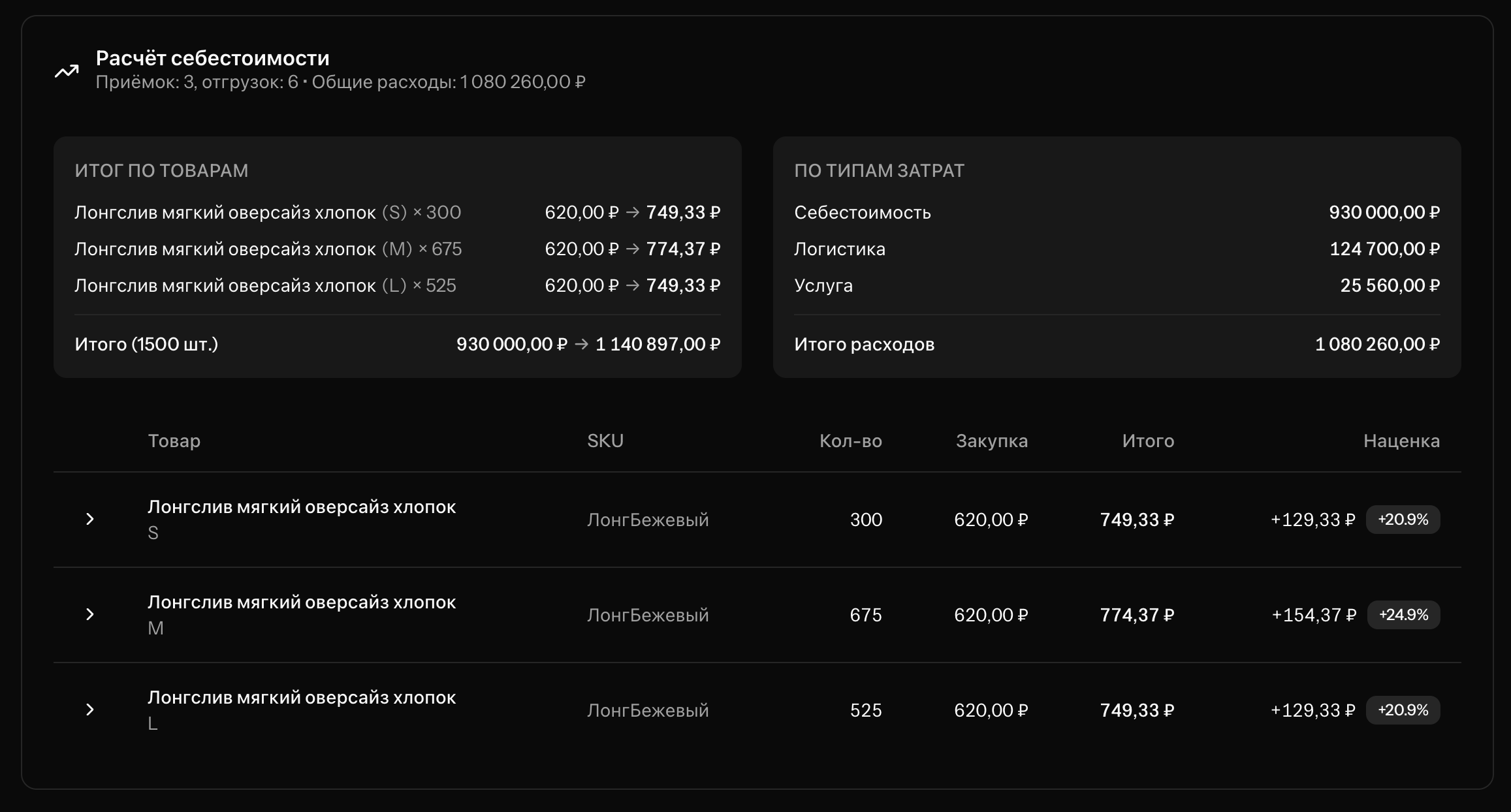 Финансовый учёт